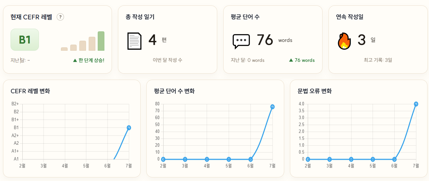 성장 기록 화면